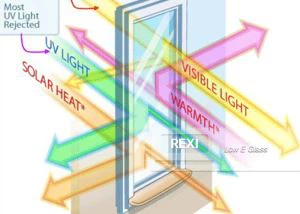 ডাবল সিলভার নিম্ন ই গ্লাস